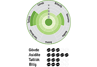 NISH Kolombiya 80g Filtre Kahve_2