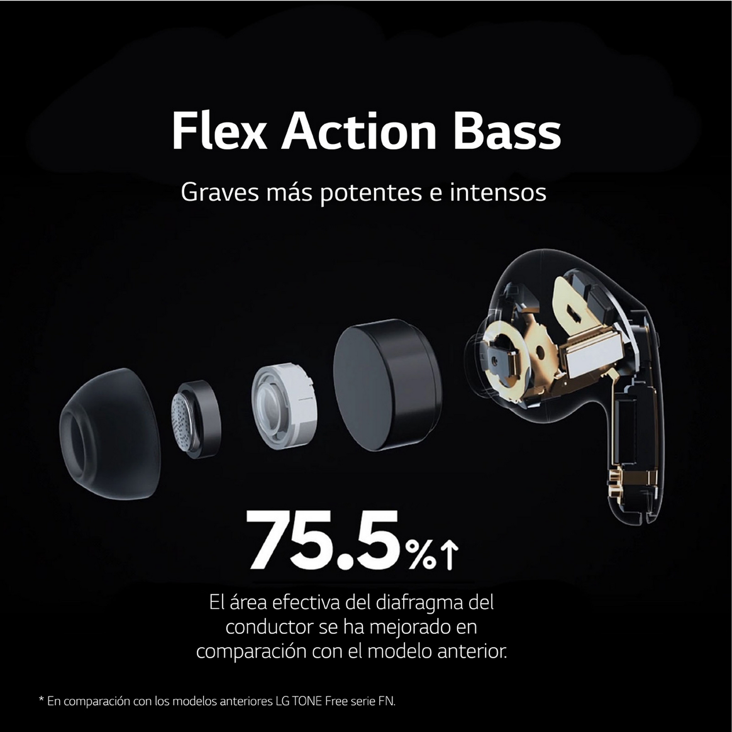 Diagrama de auriculares, mostrando componentes y texto en español sobre Flex Action Bass.