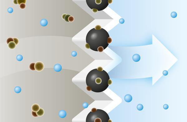 Diagramm der Wasserfiltration. Pfeile zeigen den Wasserfluss durch Filterstufen, die Partikel entfernen.