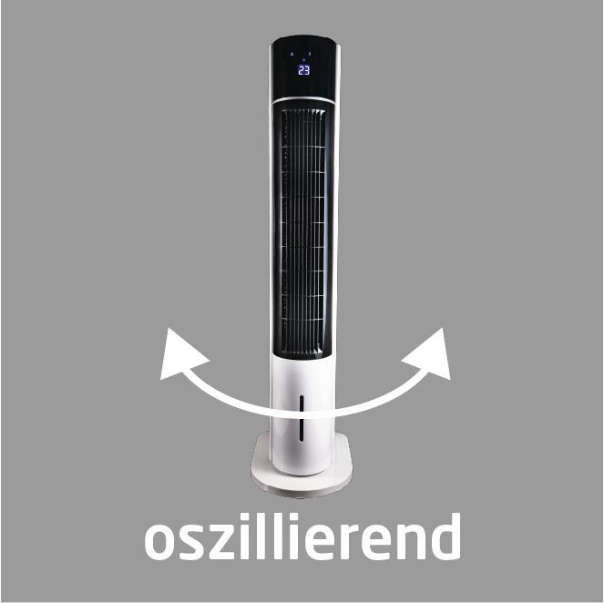 Ein weiß-schwarzer Ventilator. Pfeile zeigen Oszillation. Text 'oszillierend' darunter.