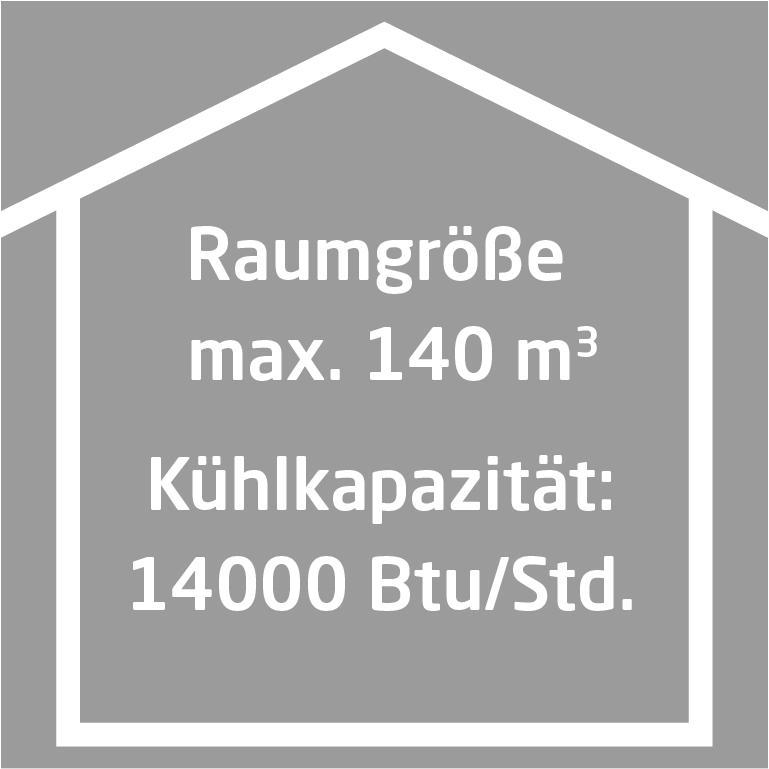 Grauer Hintergrund mit weißem Text und weißer Hausumriss. Text gibt Raumgröße und Kühlleistung an.