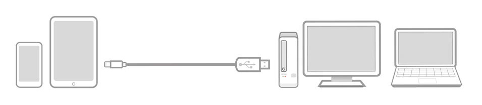 Schéma montrant un smartphone, une tablette et un ordinateur connectés via un câble USB.