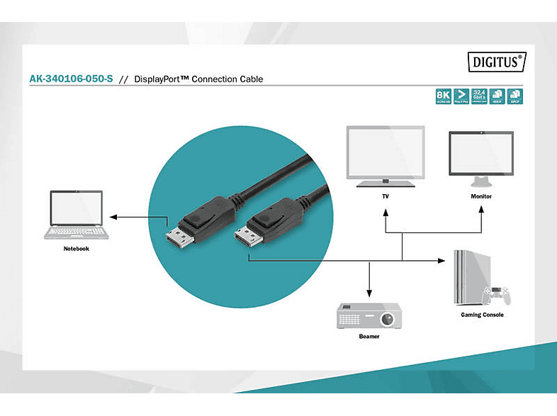 DIGITUS Kabel DisplayPort 1.3/1.4, 5 Meter, M/M, 8K/60Hz, Schwarz — Foto 2 von 3