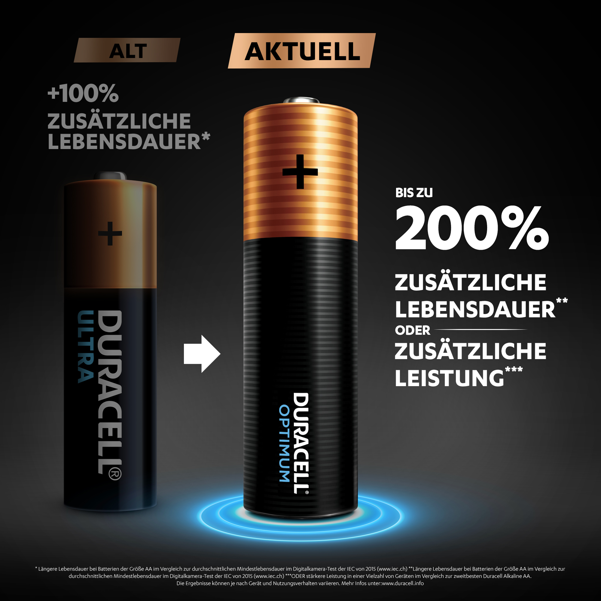 Zwei Batterien, eine alt und eine neu. Zeigt Batterielebensdauervergleich, Marke Duracell.