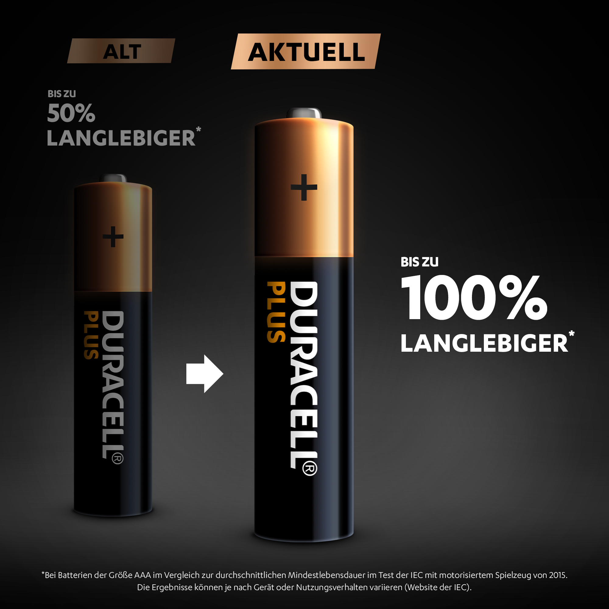 Zwei AA-Batterien, eine mit "Duracell Plus" beschriftet, neben der Originalbatterie.