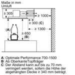 Ein Diagramm mit Abmessungen, der Text ist auf Deutsch und es geht um die Installation der Dunstabzugshaube.