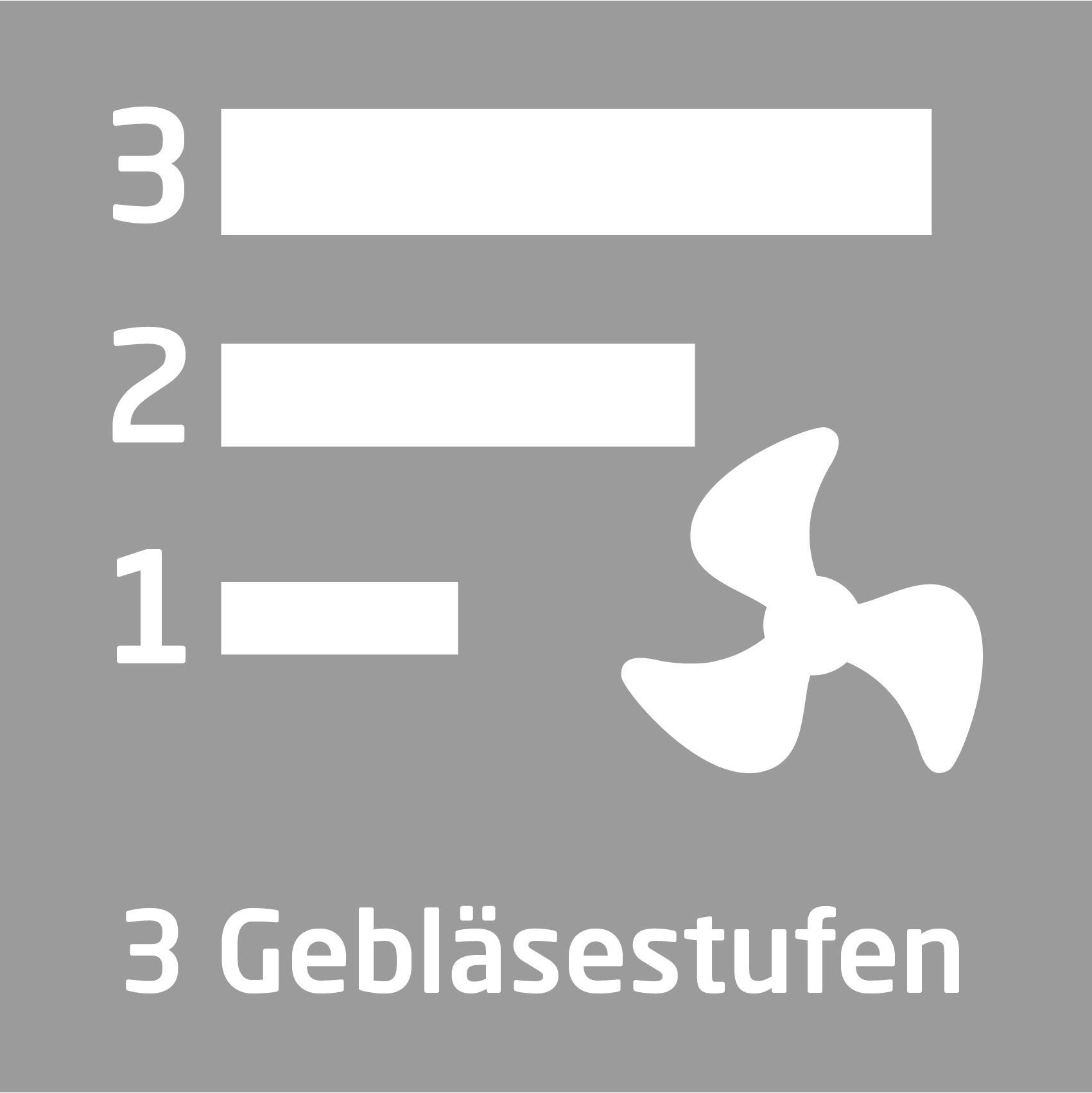 Diagramm, das Lüftergeschwindigkeitsstufen zeigt. Drei horizontale Balken stellen die Geschwindigkeit dar, mit einem Lüftersymbol.