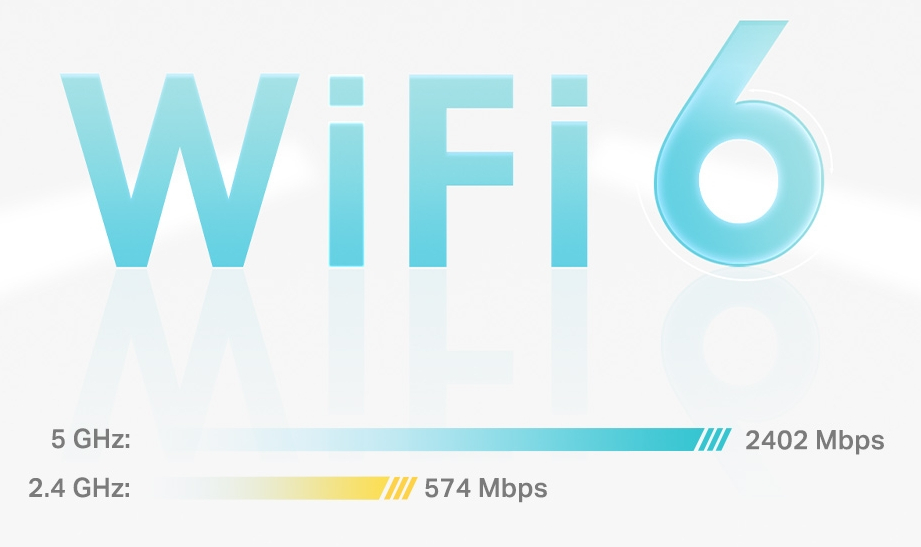 Wifi 6 graphic with 5 GHz and 2.4 GHz speeds.