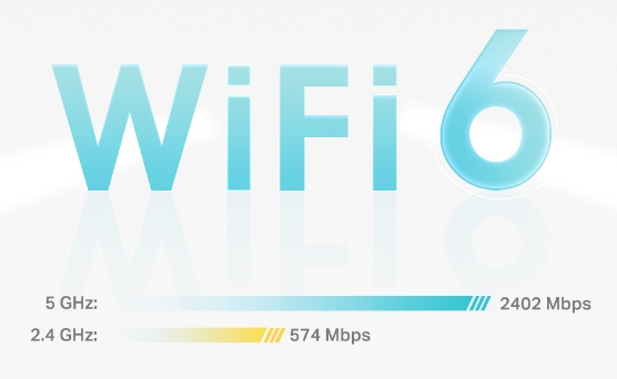 Graphique WiFi 6 avec vitesses. Bande 5 GHz avec 2402 Mbps, 2,4 GHz avec 574 Mbps.