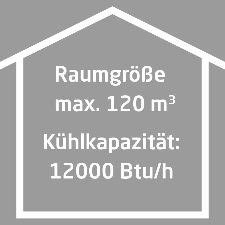 Hausförmiges Symbol mit Text: Raumgröße max. 120 m3. Kühlleistung: 12000 Btu/h. Grauer Hintergrund.