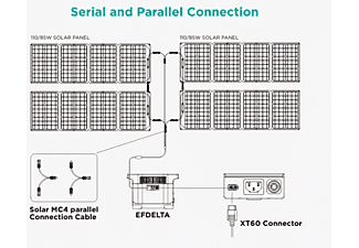 ECOFLOW MC4 Solar-Parallelkabel