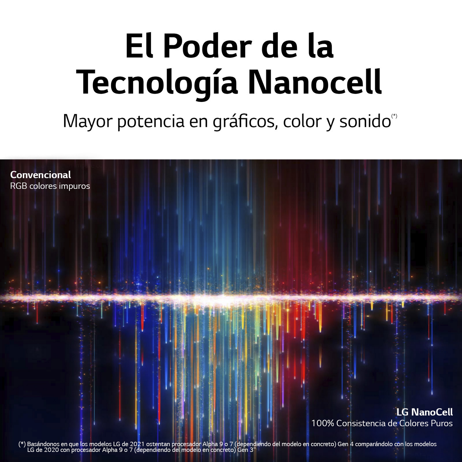 Anuncio de TV LG Nanocell que muestra rayas de luz coloridas e información del producto.