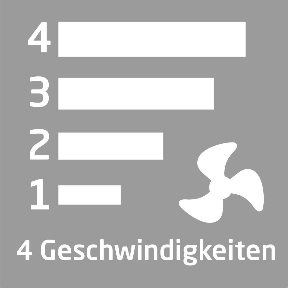 Eine Grafik mit vier horizontalen Balken, beschriftet mit 1-4. Ein Lüftersymbol befindet sich rechts. Grauer Hintergrund.