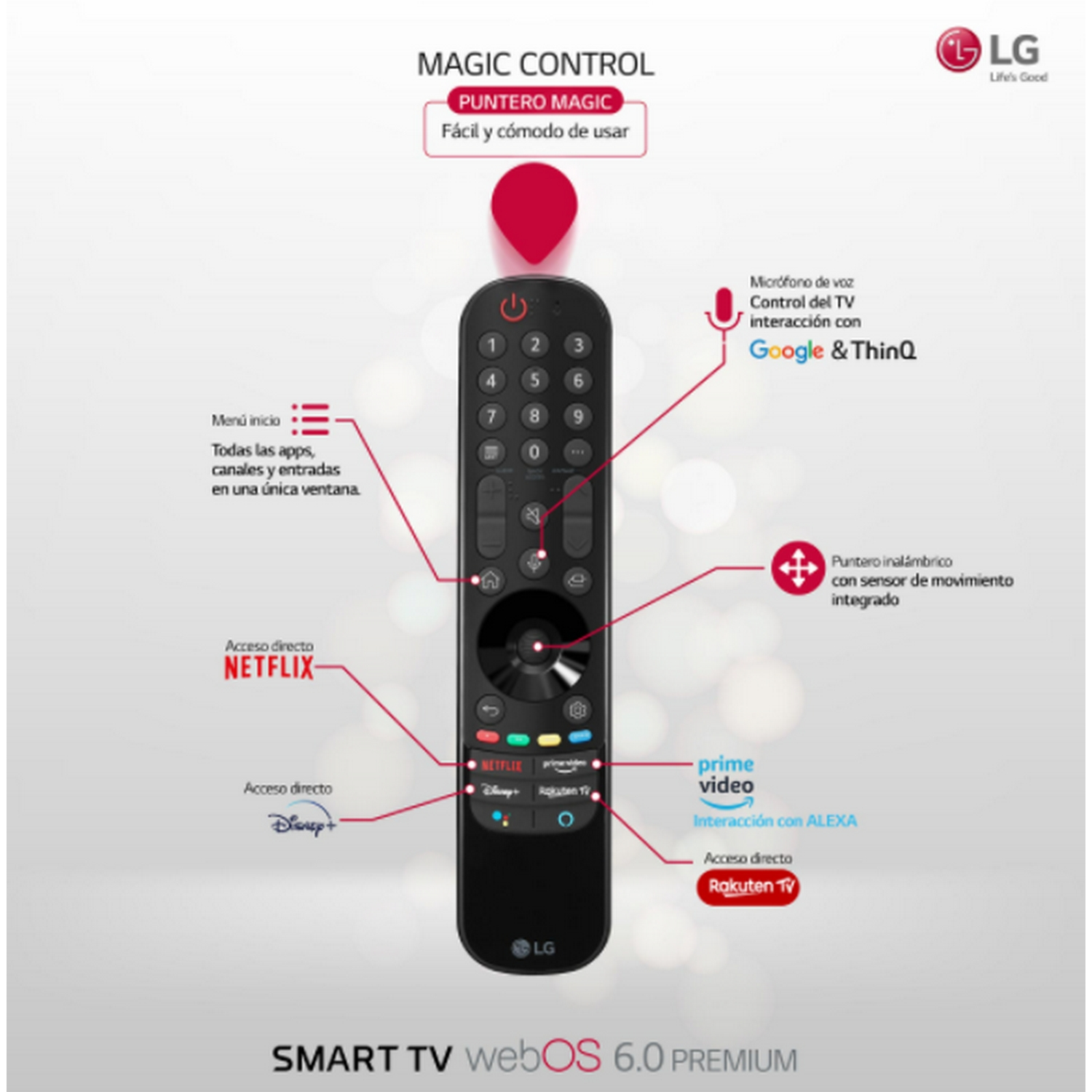 Mando a distancia de TV inteligente LG con botones etiquetados y un puntero rojo. Texto en español describe funciones.