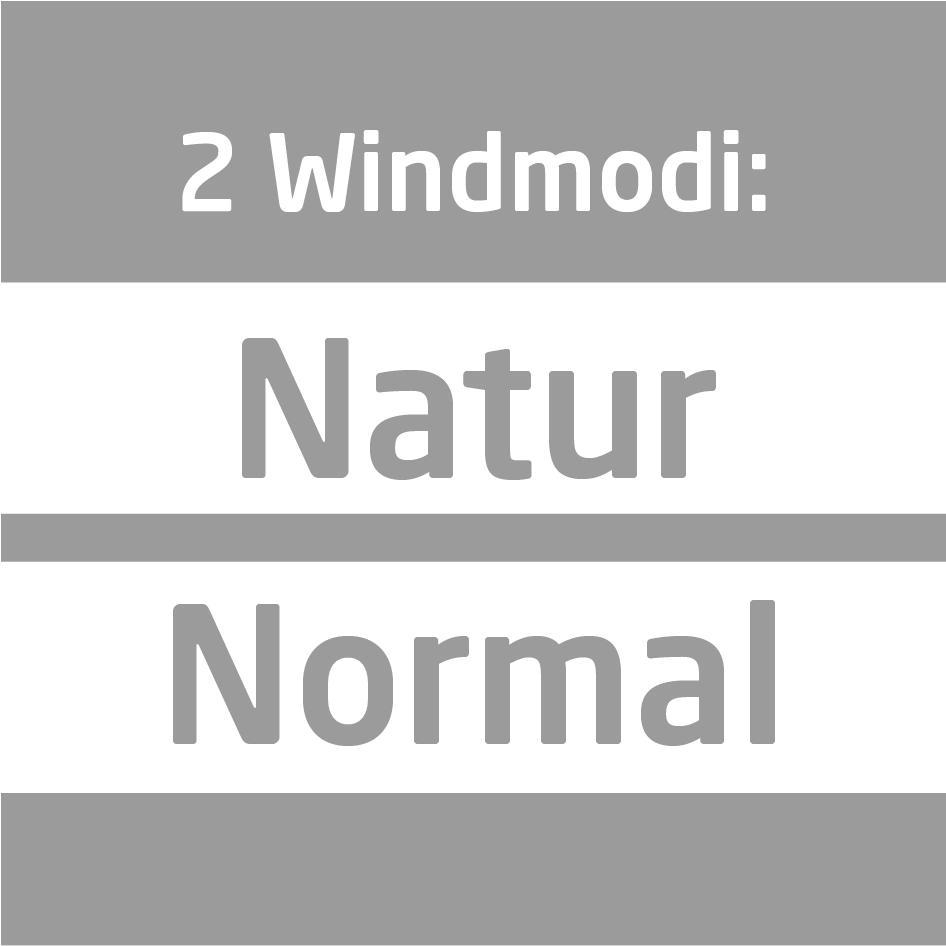 Eine grau-weiße Grafik mit dem Text '2 Windmodi: Natur Normal', der die Lüftereinstellungen angibt.