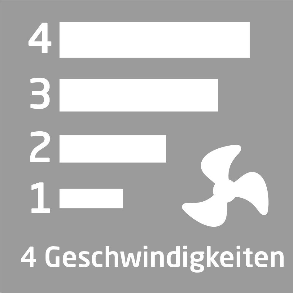 Grauer Hintergrund mit weißen Rechtecken und einem Lüftersymbol, mit Zahlen 1-4 markiert.