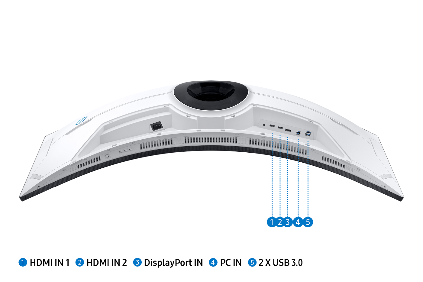 Kavisli beyaz monitör arkası. Çoklu bağlantı noktaları ve etiketler içerir: HDMI, DisplayPort, USB.