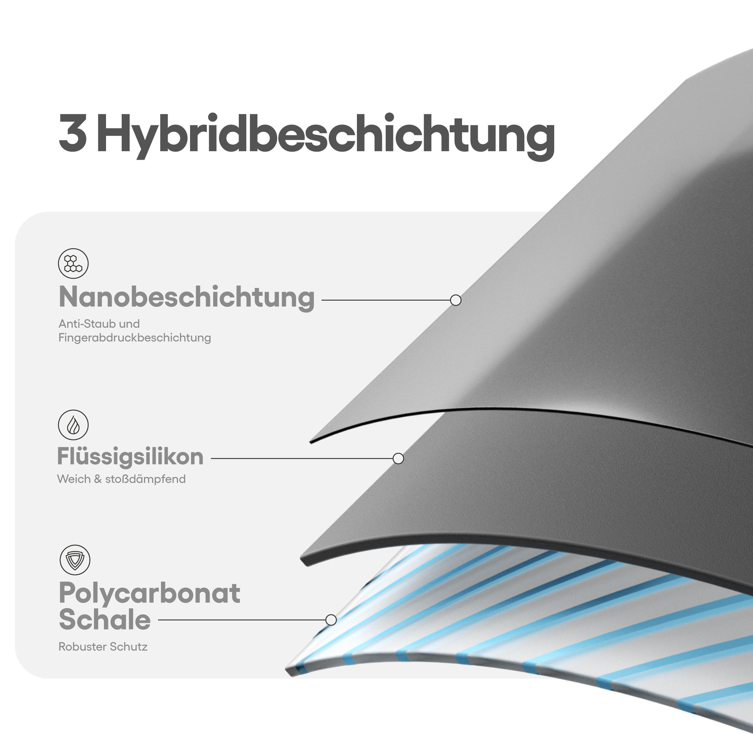 Diagramm mit drei Schichten eines Produkts: Nanobeschichtung, Flüssigsilikon und Polycarbonatschale.