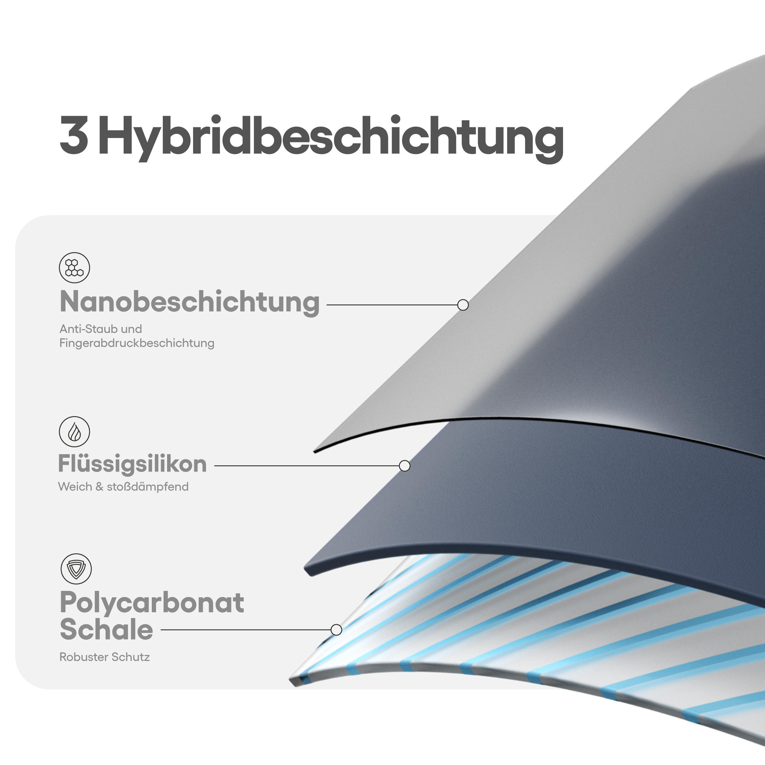 Nahaufnahme von drei Schichten: Nanobeschichtung, Flüssigsilikon und Polycarbonatschale.
