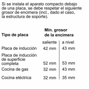 Tabla que muestra el grosor mínimo de la encimera para diferentes tipos de placa.