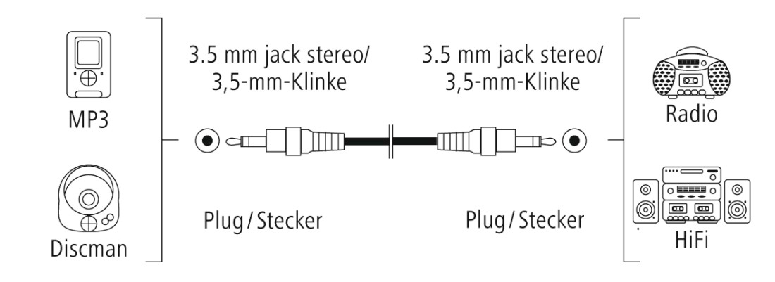 Ábra MP3, Discman, Rádió és HiFi csatlakoztatásához 3,5 mm-es jackekkel.