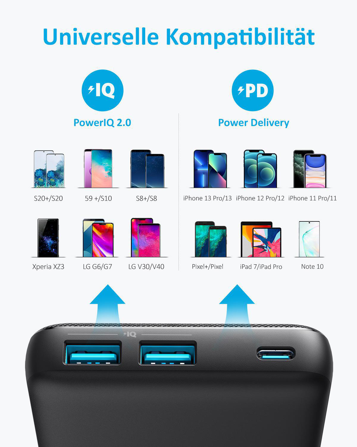 ANKER Powercore III Power Bank 20000 mAh Schwarz