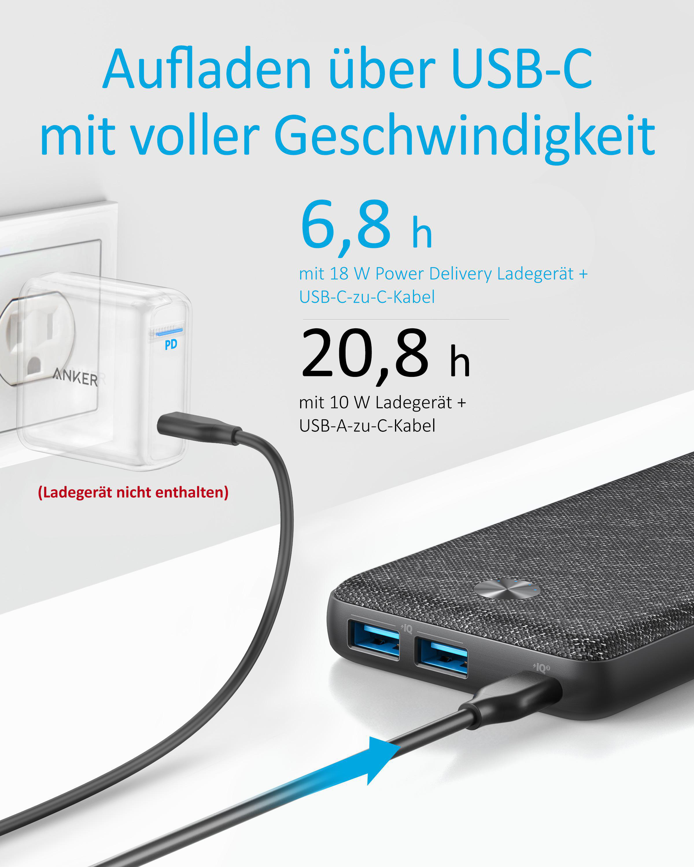 Eine Powerbank, ein Kabel und ein Stecker mit Text auf Deutsch über schnelles Aufladen.