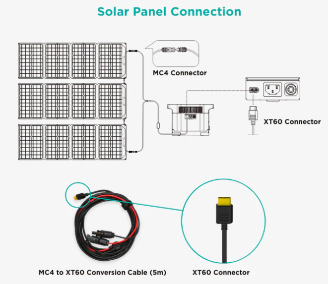 ECOFLOW MC4 XT60 Solarkabel auf 3.5m