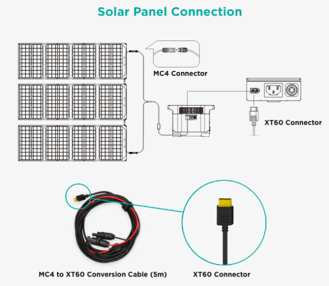 ECOFLOW MC4 auf XT60 5m Solarkabel