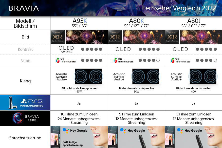 SONY BRAVIA XR-77A80K OLED TV (Flat, 77 Zoll / 195 cm, OLED 4K, SMART TV, Google TV)