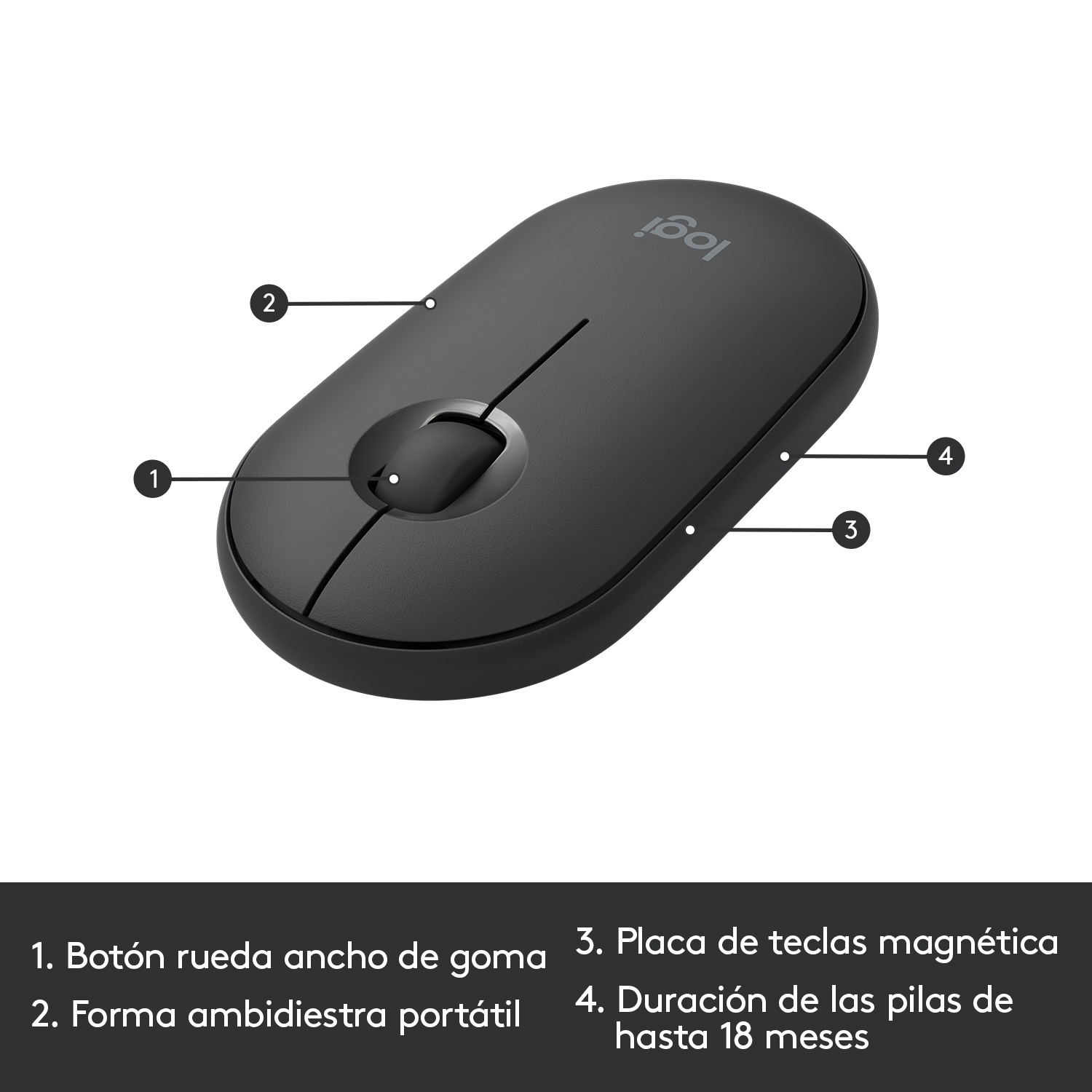 Un ratón de computadora negro con etiquetas. Tiene una rueda de desplazamiento y está etiquetado con elementos numerados.