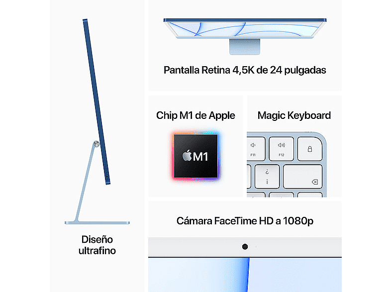 Un iMac, vista lateral, con etiquetas de texto para pantalla Retina, chip M1, Magic Keyboard y cámara FaceTime.