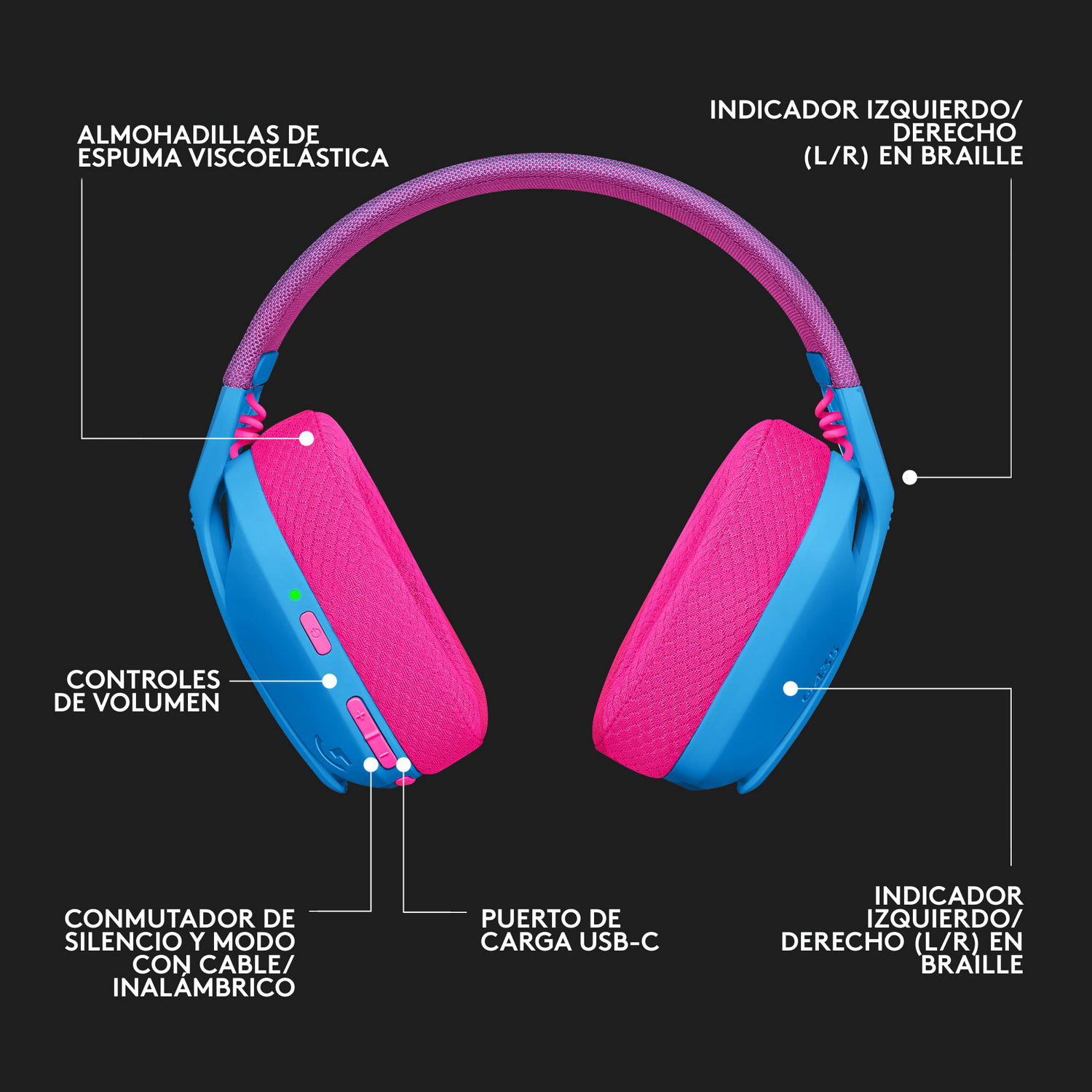 Auriculares para juegos, azules y rosas. Las etiquetas de texto señalan funciones como controles y puertos.