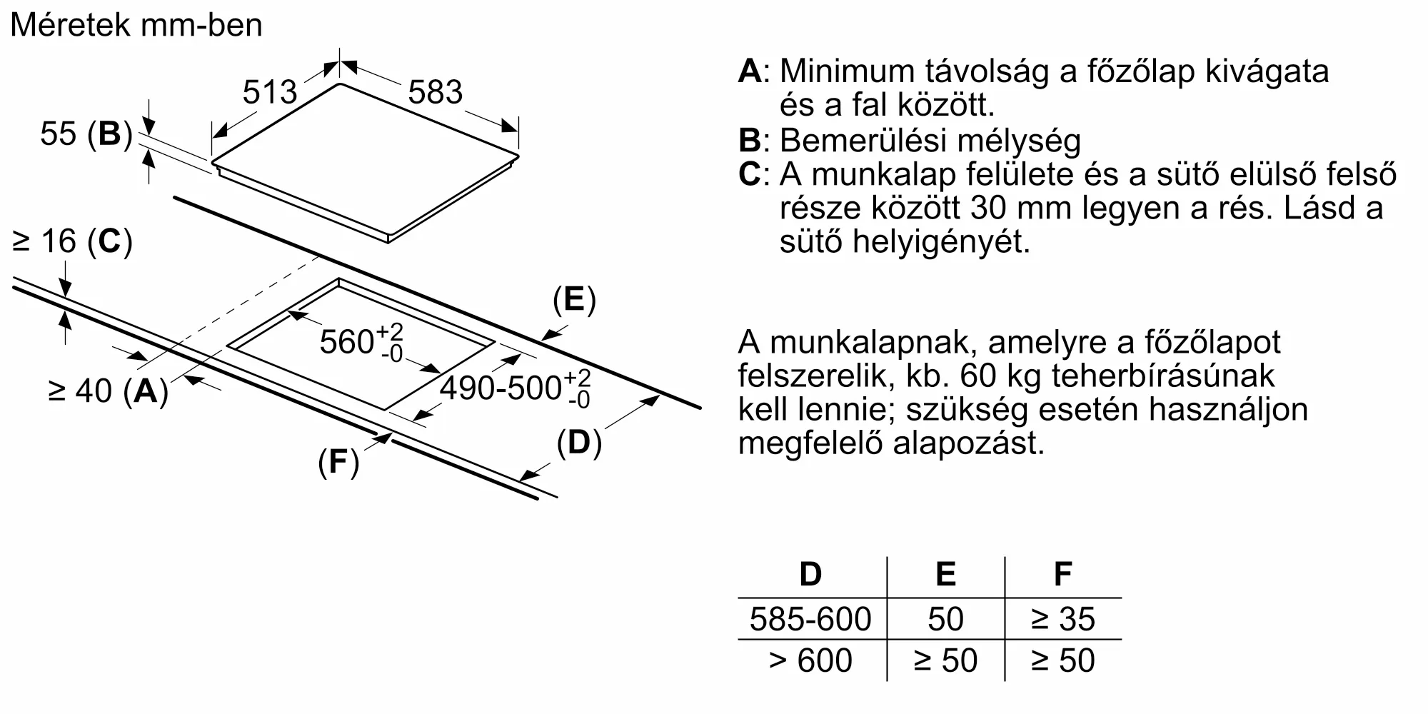 Főzőlap diagramja, méretekkel mm-ben.