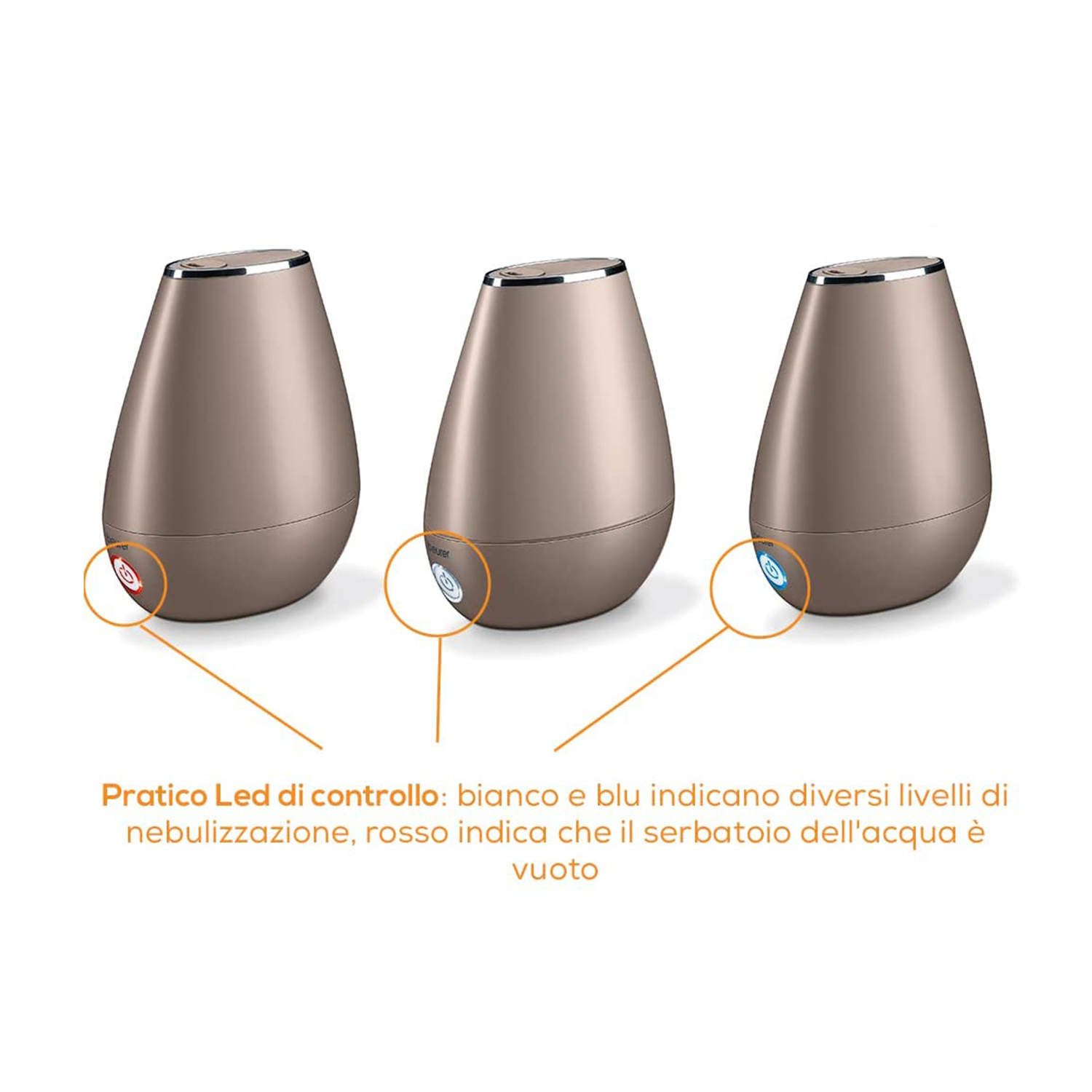 Tre diffusori d'aria marroni. Ognuno ha un colore LED diverso. Sfondo bianco, testo sotto.