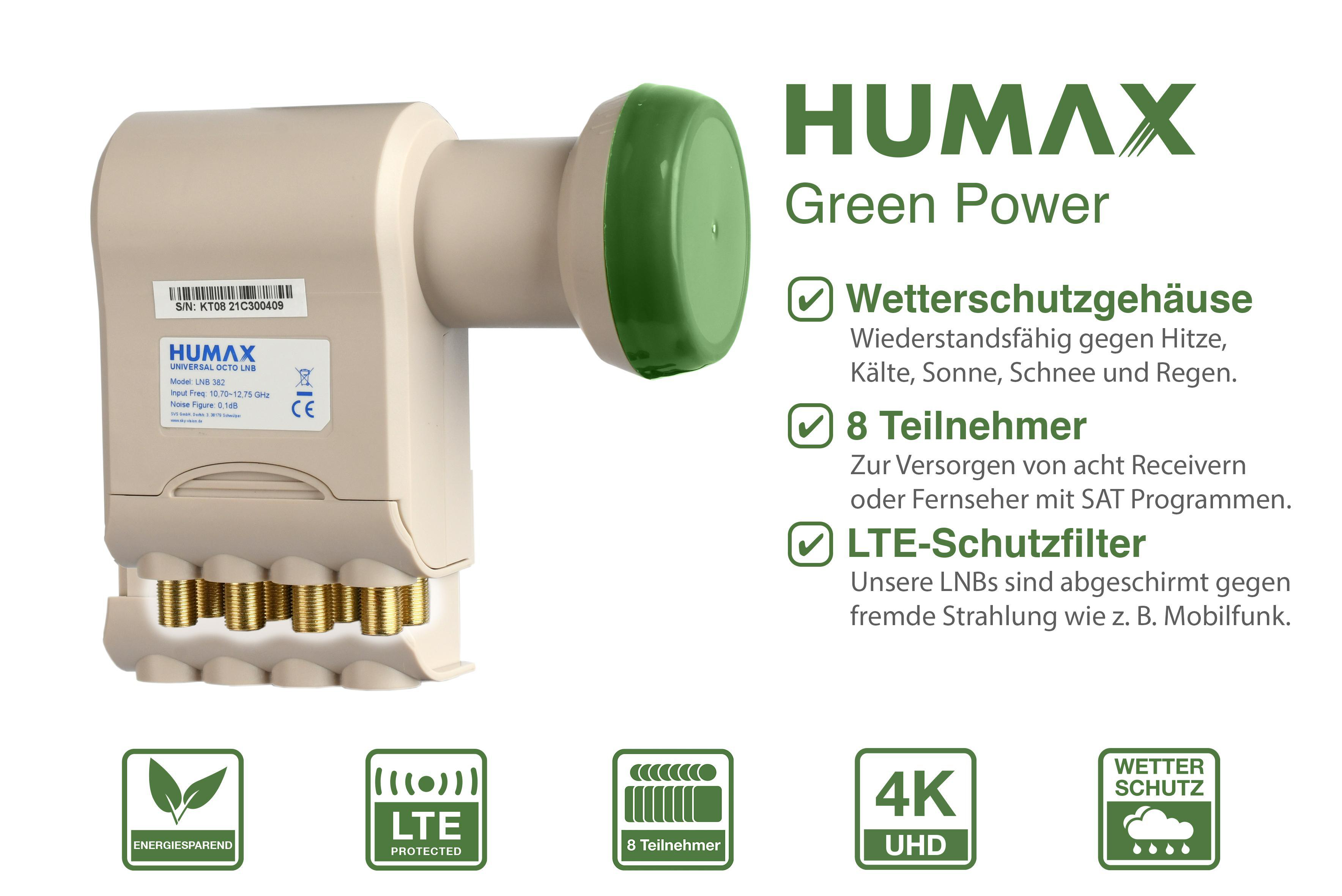Weißer und grüner Humax-Satellitenreceiver mit Text und Logos auf Hintergrund.