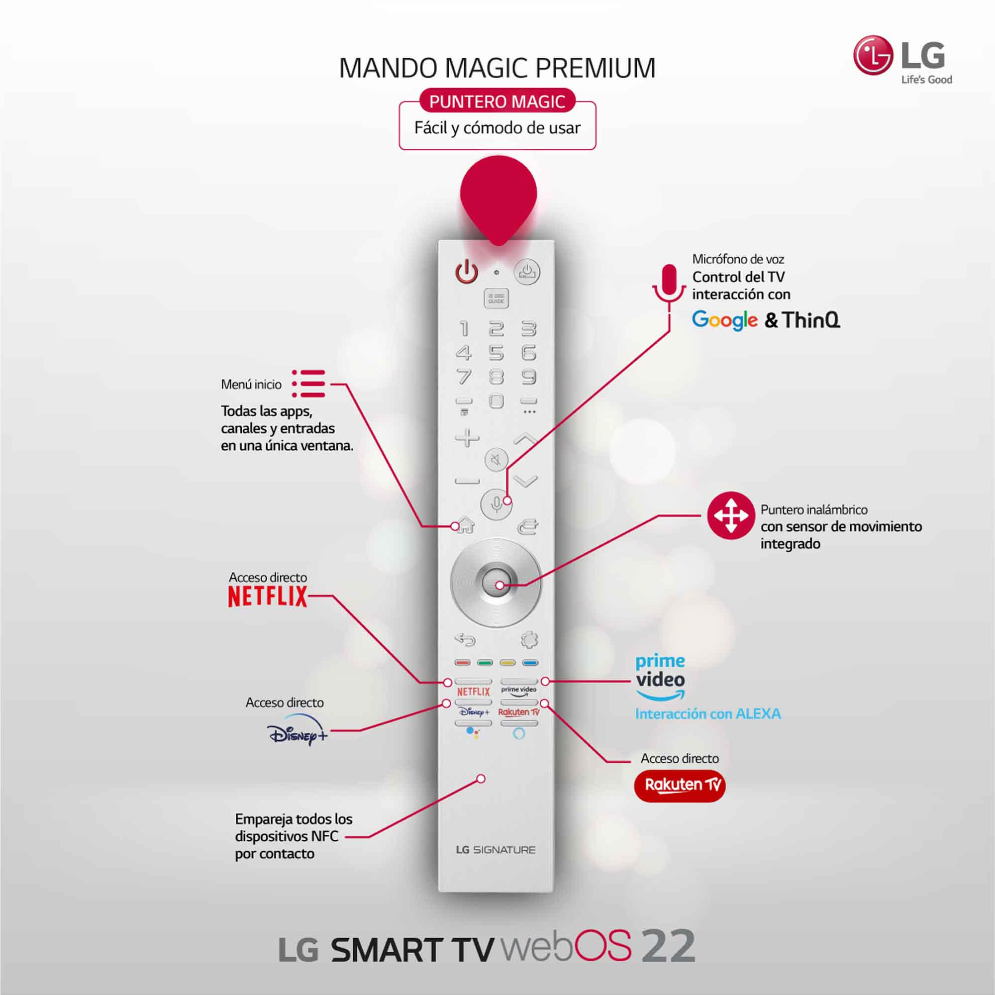 Un mando a distancia LG blanco con iconos y texto, mostrando funciones como Netflix y control por voz.