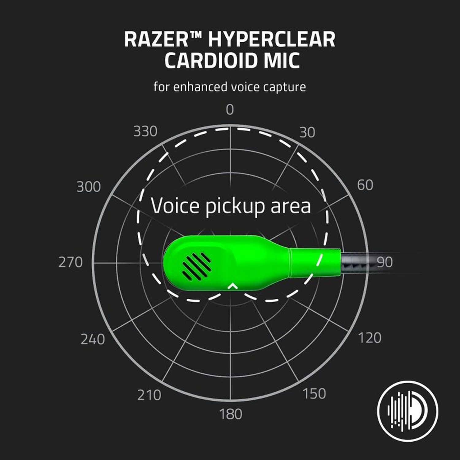 Diagrama de un micrófono verde con un área de captación de voz indicada por círculos y números.