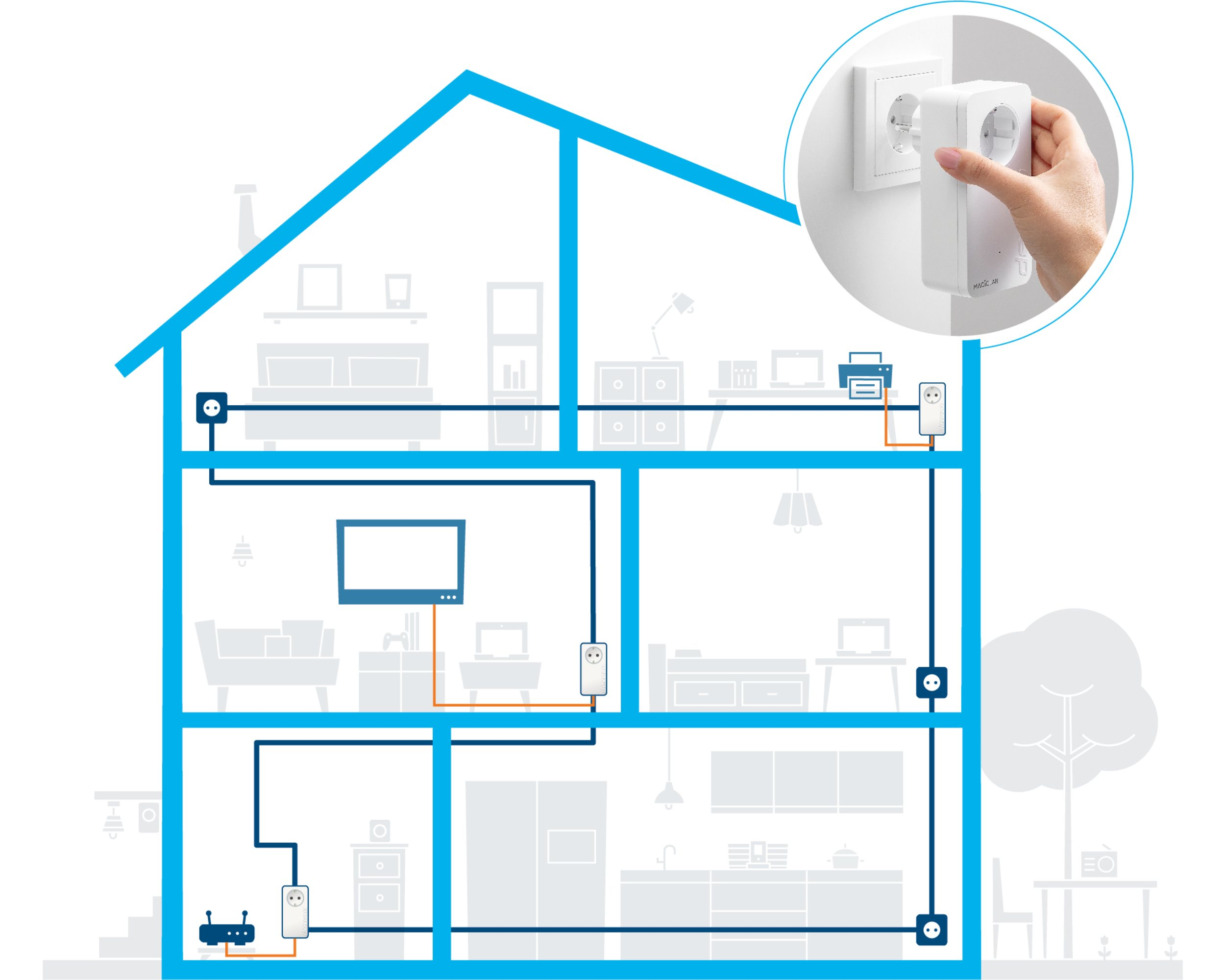 Illustration eines Hauses mit Netzwerkgeräten. Eine Hand steckt ein weißes Gerät in eine Steckdose.