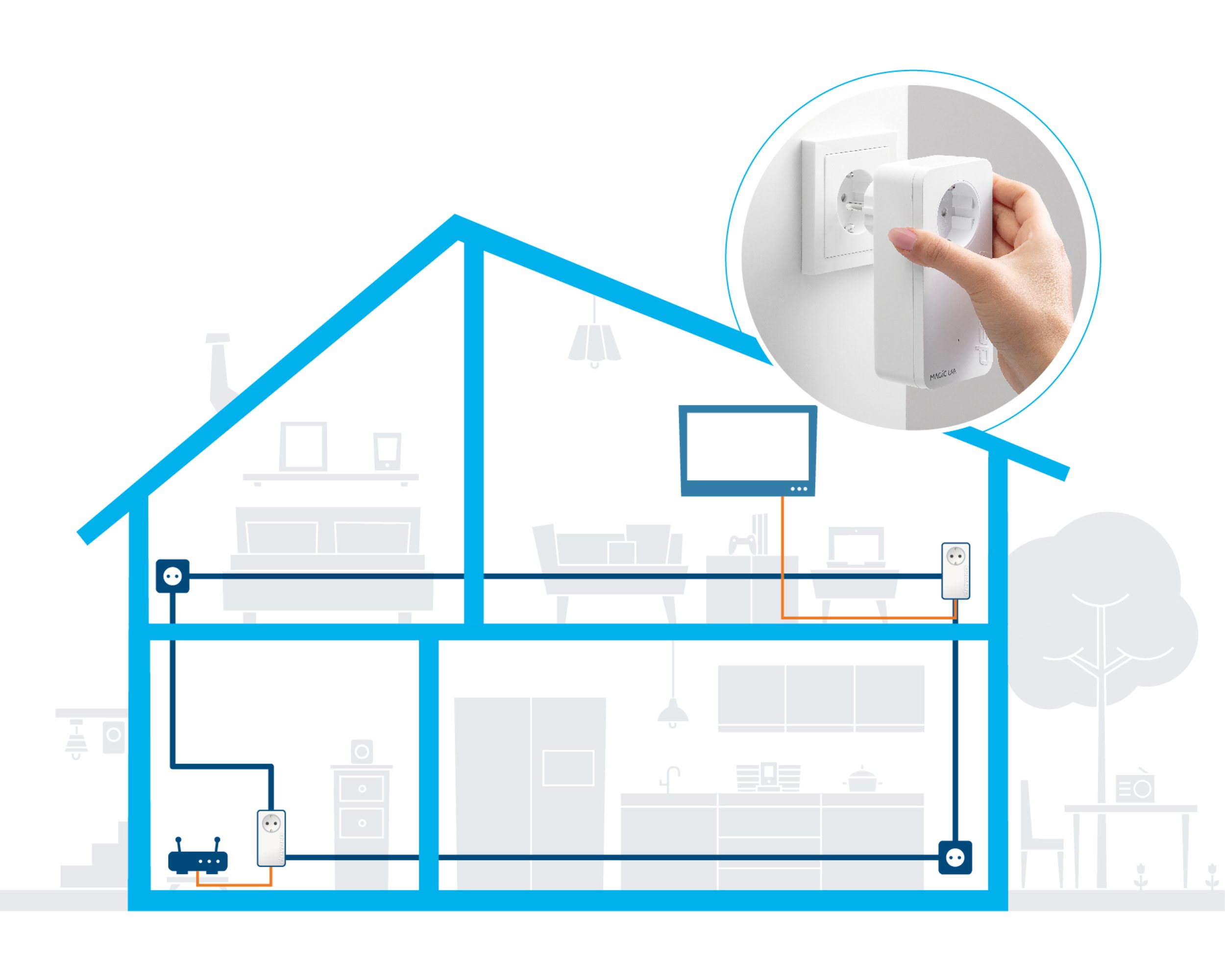 Ein Diagramm eines Hauses, das ein Smart-Home-Setup zeigt, mit einer Hand, die einen Smart-Stecker einsteckt.