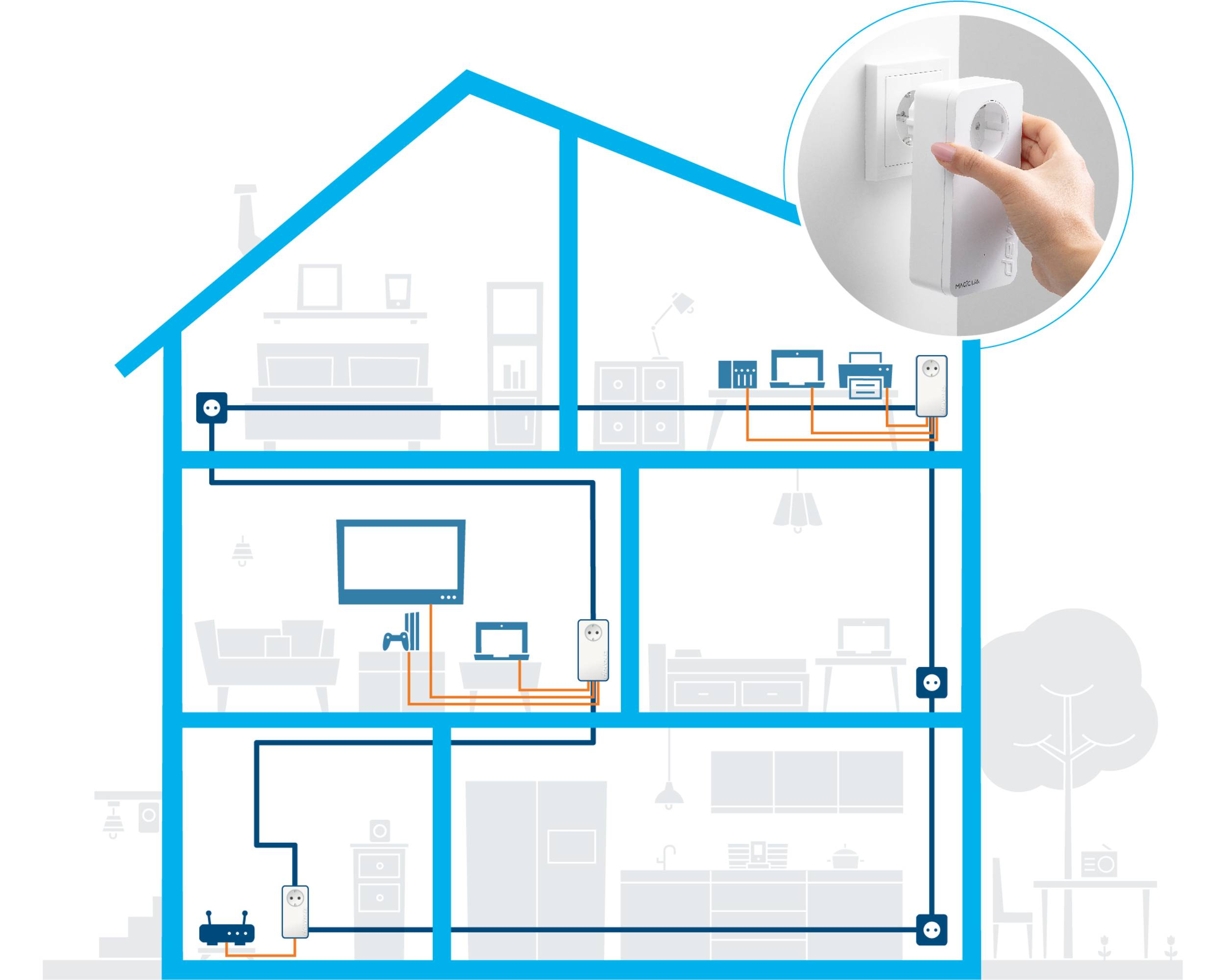 Diagramm eines Hauses mit elektrischer Verkabelung. Eine Hand steckt ein Gerät ein. Zeigt den Stromfluss.