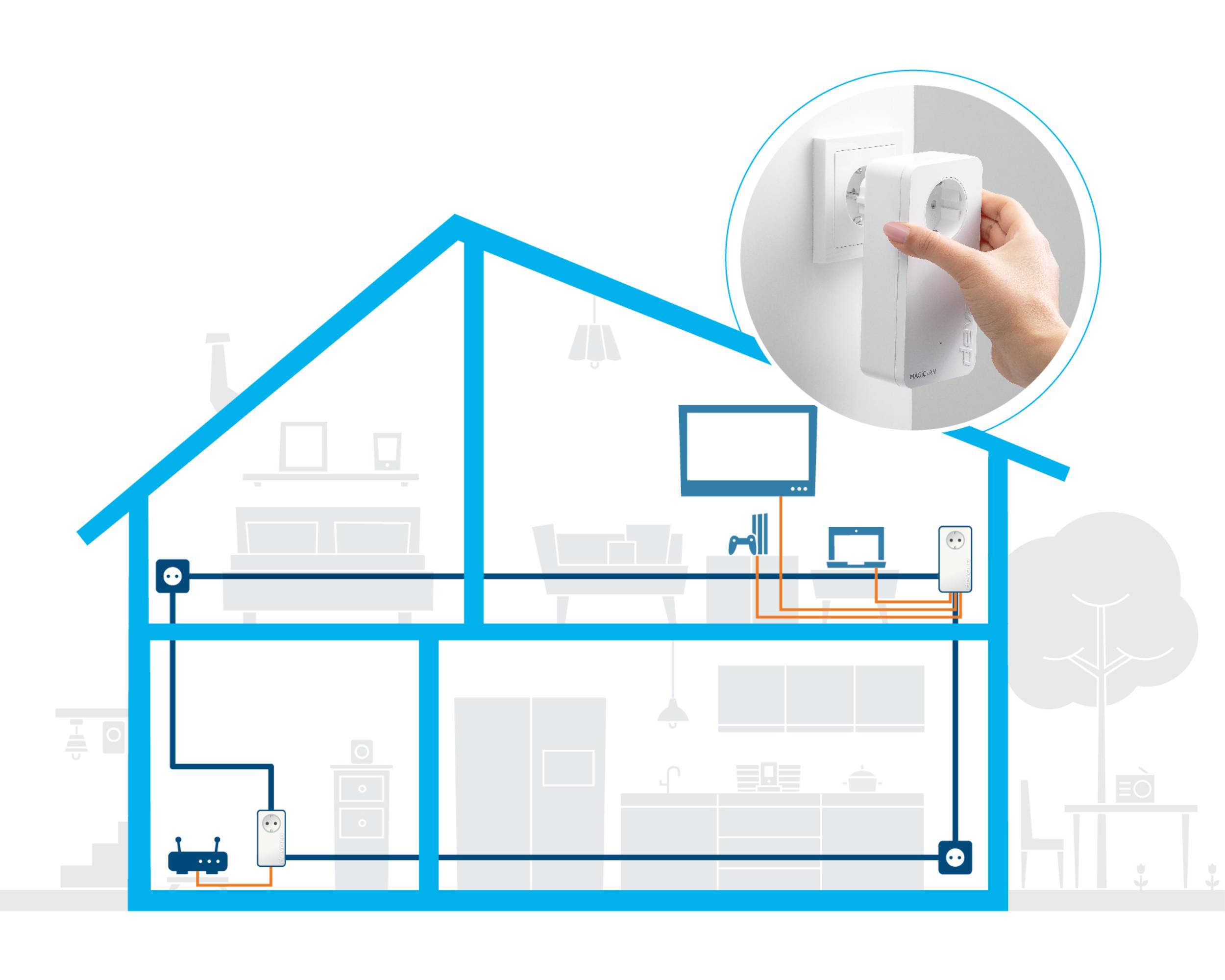 Diagramm eines Hauses mit Stromleitungen, Steckdosen und Geräten. Eine Hand steckt ein Gerät in eine Steckdose.