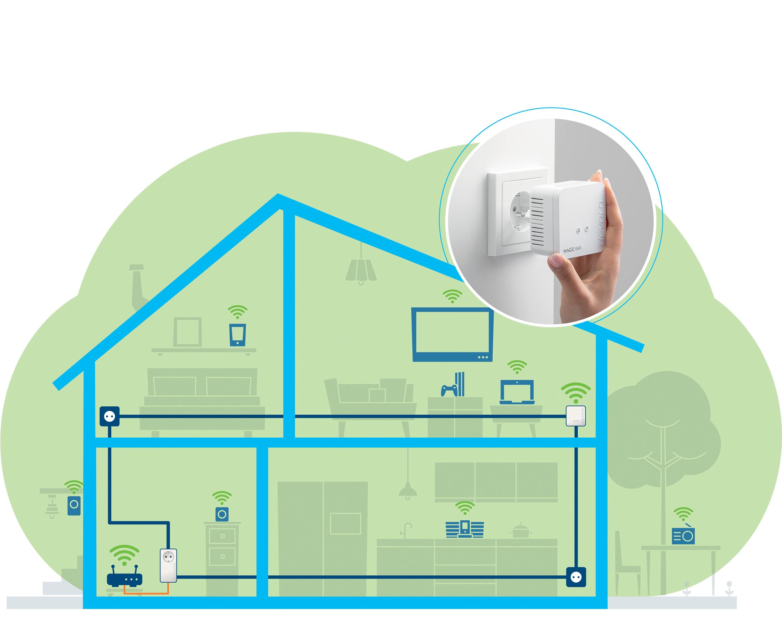 Diagramm eines Hausinneren mit WLAN-Signalen und einer Person, die einen Repeater in eine Steckdose steckt.