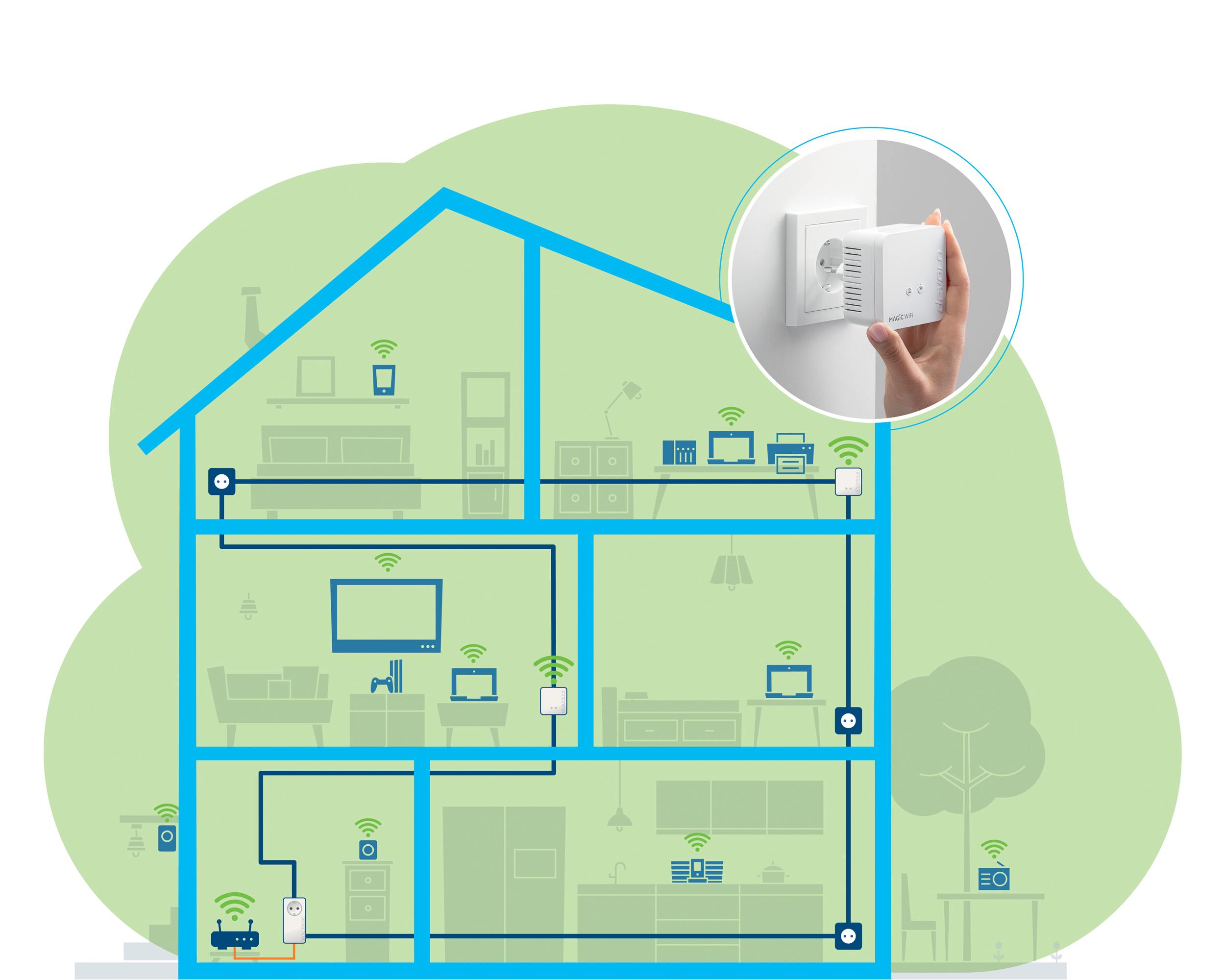 Diagramm eines Hauses mit vernetzten Geräten, das die WLAN-Signalstärke und das Powerline-Setup zeigt.