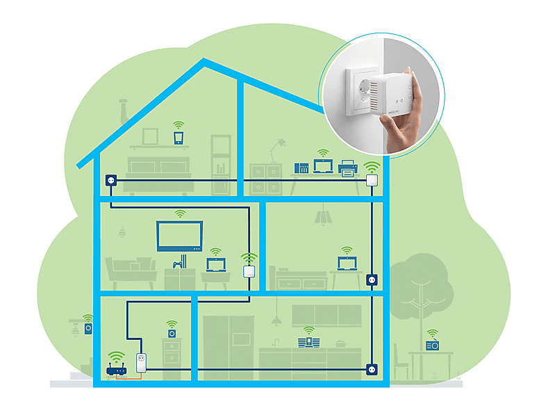 DEVOLO Powerline 8570 Magic 1 WiFi mini Multiroom Kit
