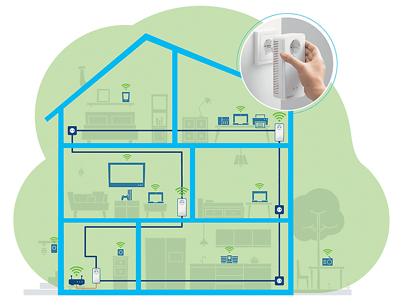DEVOLO Powerline 8625 Magic 2 WiFi next Multiroom Kit — Foto 2 von 5