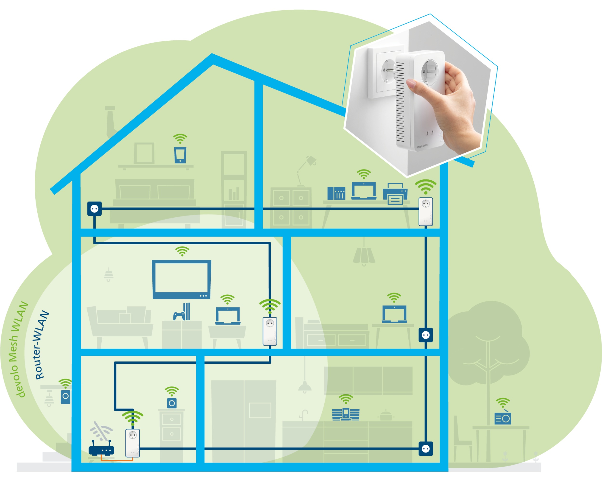 DEVOLO 8760 Mesh WLAN 2 Multiroom Kit