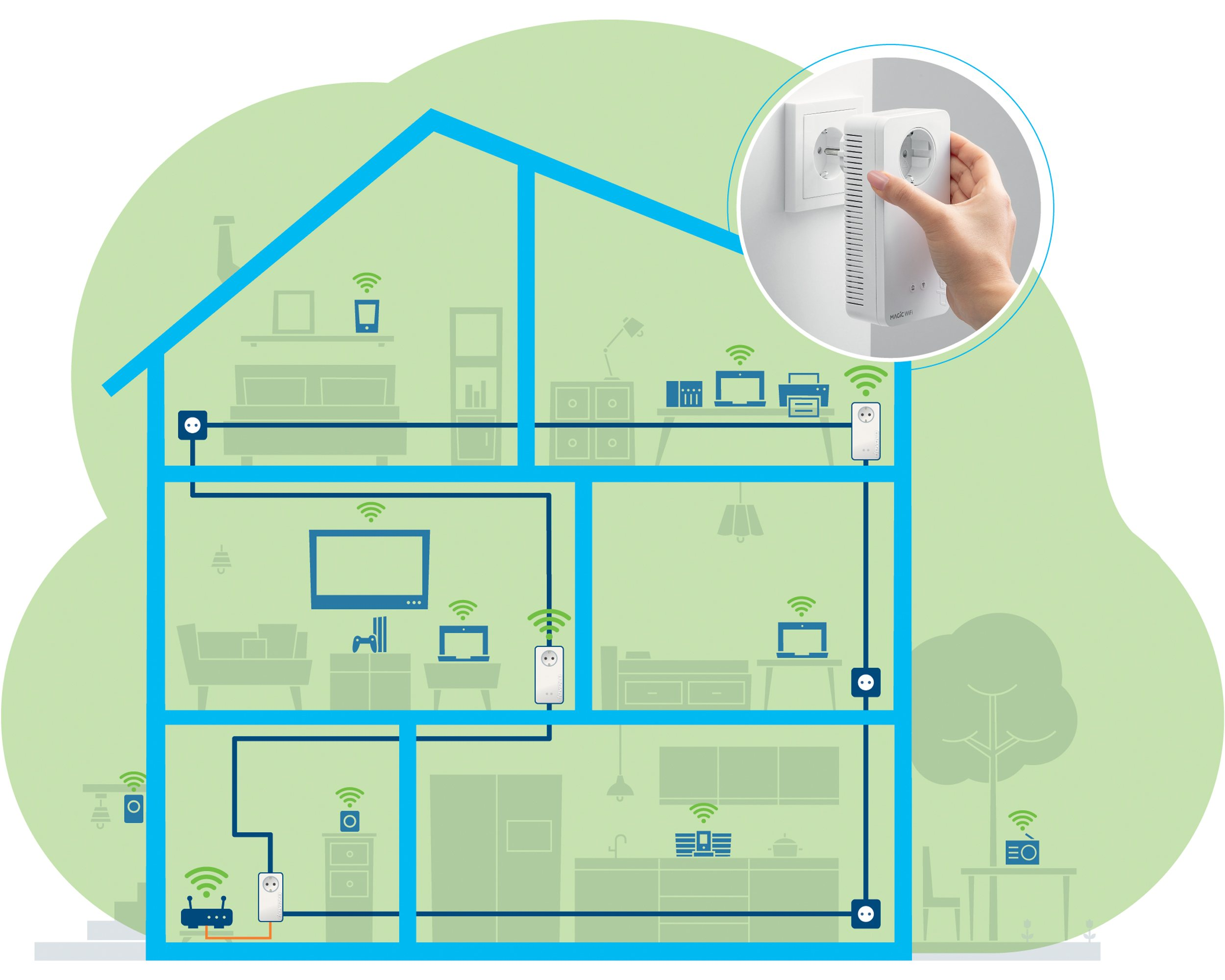 Diagramm eines Hauses mit WLAN-Signalen. Eine Hand steckt einen WLAN-Extender in eine Steckdose.
