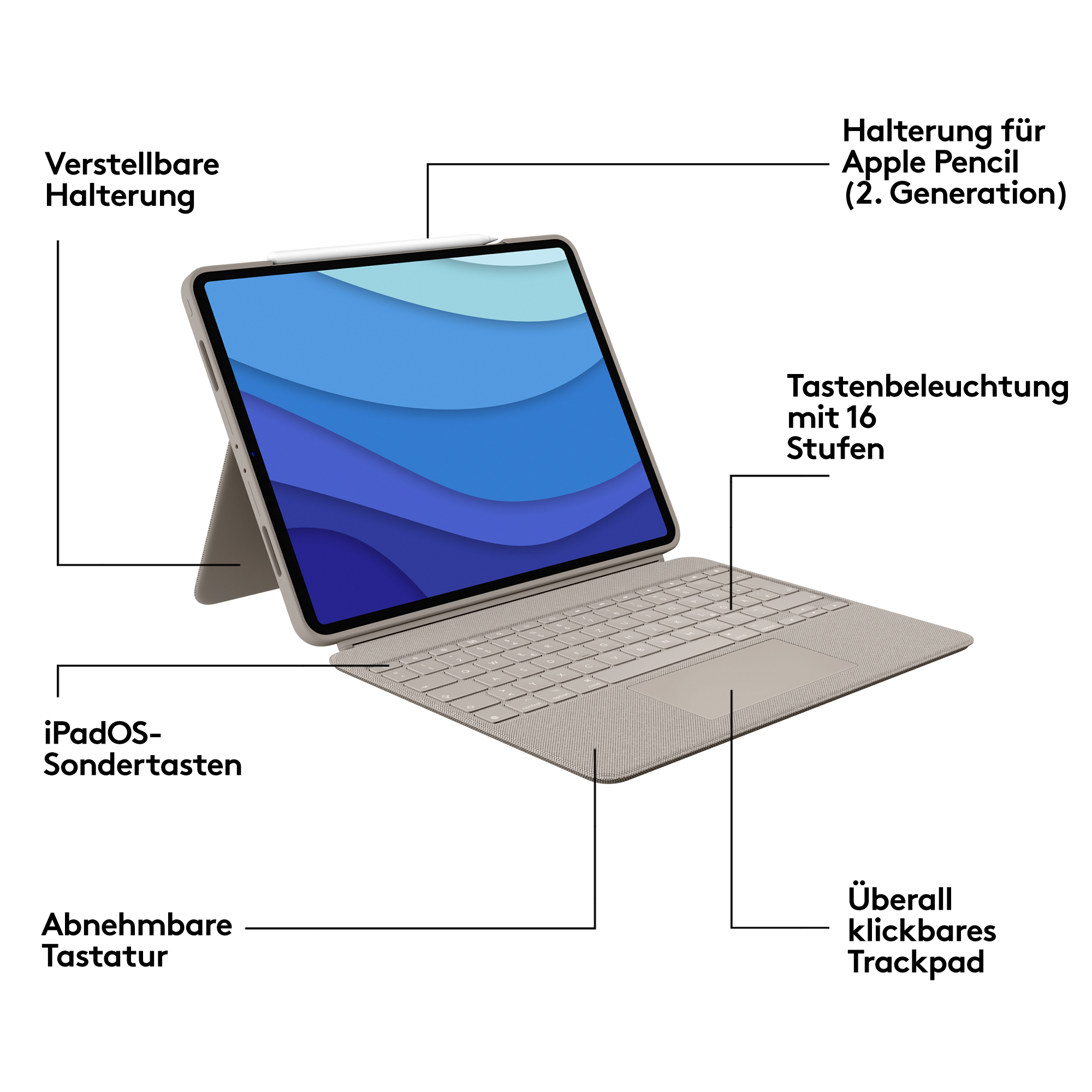Ein Tablet mit angeschlossener Tastatur. Anmerkungen zeigen auf Tastatur, Touchpad und Stifthalter.