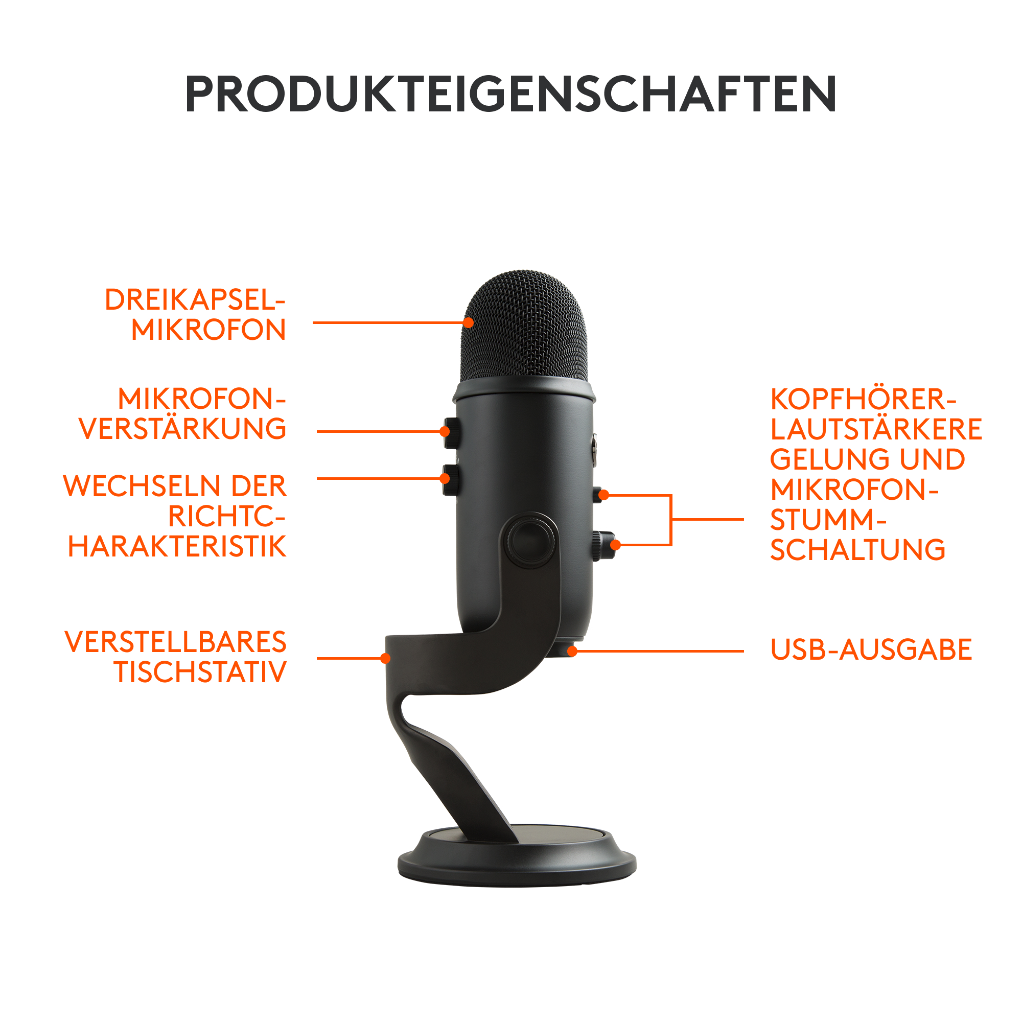 Ein schwarzes Mikrofon mit beschrifteten Funktionen. Es steht auf einem Ständer und hat einen USB-Ausgang.
